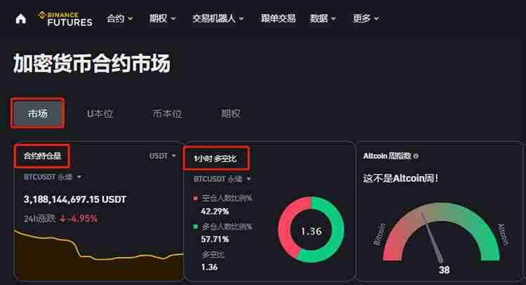 虚拟货币合约是什么?合约交易所推荐及做多做空交易教程
